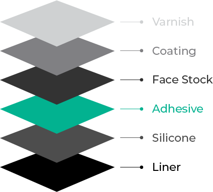 Summit Pressure Sensitive Label Stack